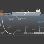 Jifmar Offshore Services - Oil& Gas - Schema